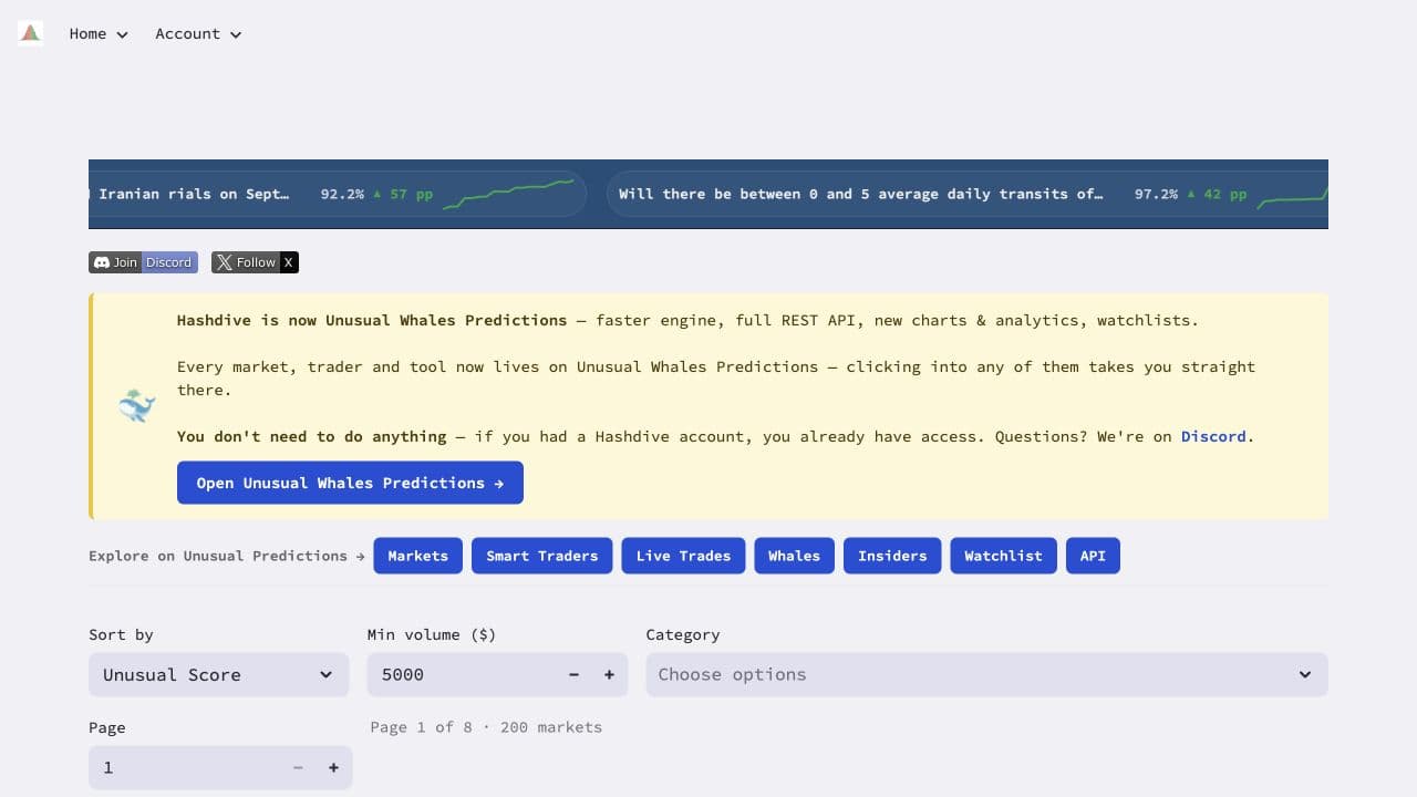 Hashdive / Unusual Whales Predictions public website or documentation, captured 2026-09-29