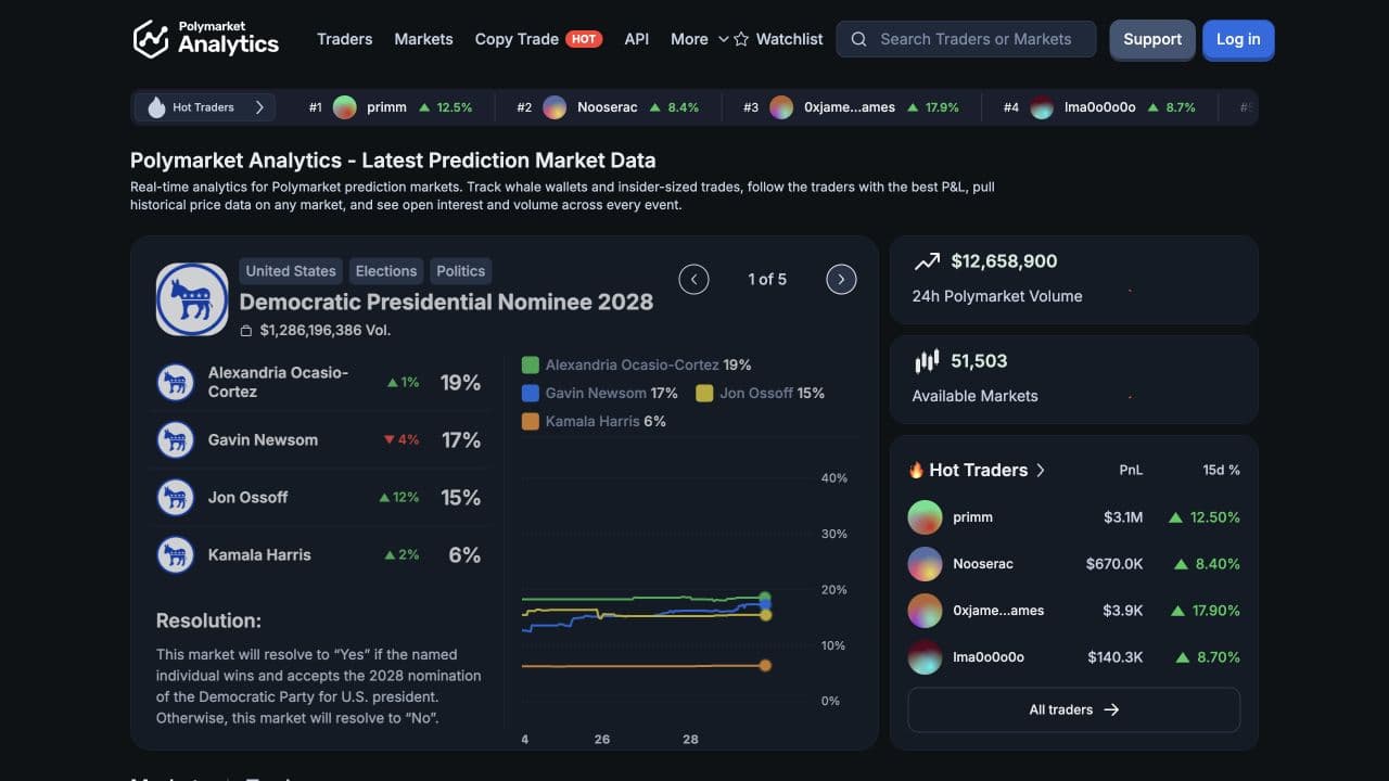 Polymarket Analytics public website or documentation, captured 2026-09-29