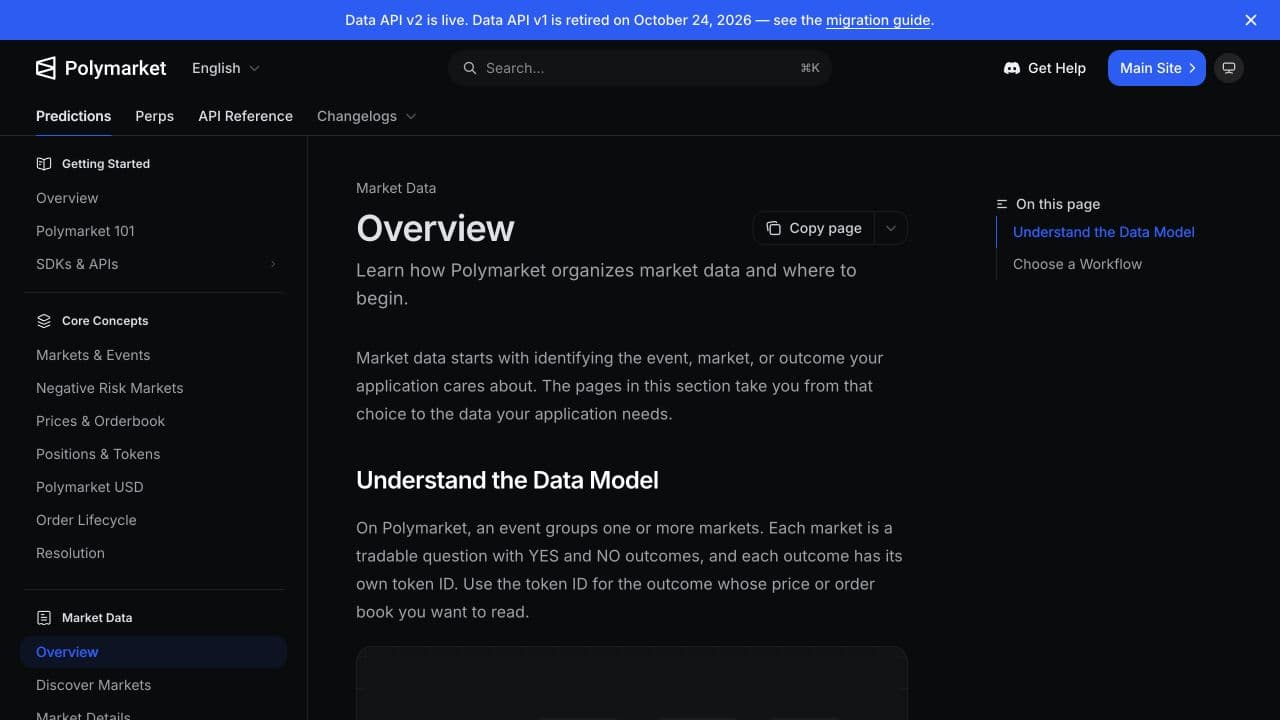 Polymarket API public website or documentation, captured 2026-09-29